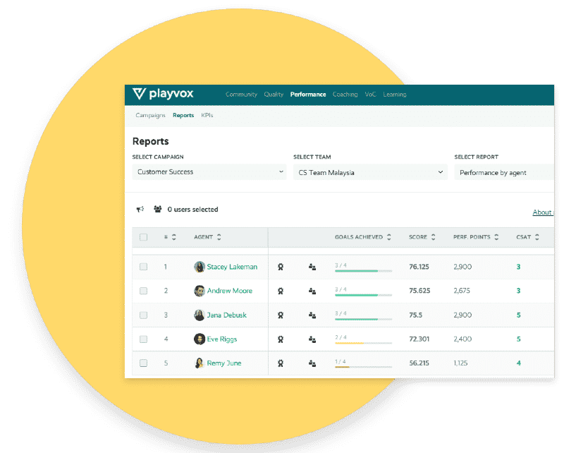 PlayVox KPI客户服务排行榜