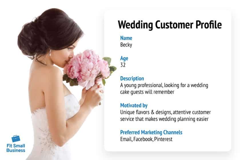 美丽的新娘手持并闻着她的婚礼花束，她的简介描述为婚礼客户。